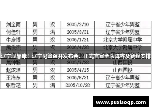 辽宁舰靠岸！辽宁男篮召开发布会，正式官宣全队阵容及赛程安排